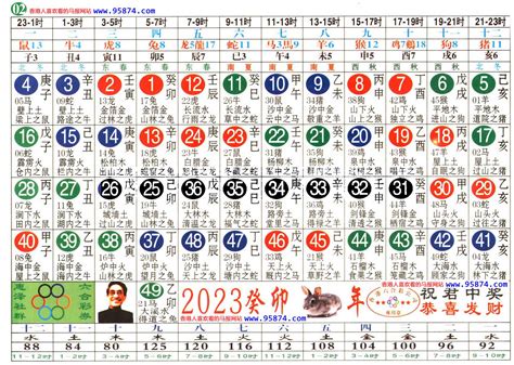 35岁属什么2023|2023完整生肖表图 正宗版2023生肖卡表